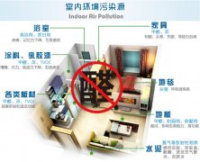 在佛山面對裝修后的甲醛該怎么辦？怎樣去除甲醛？